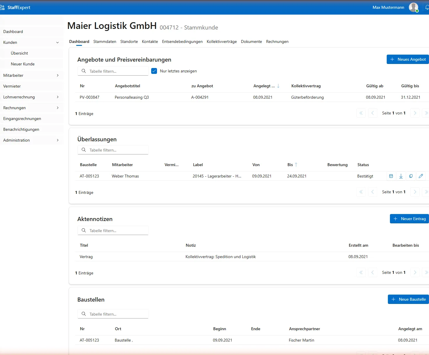 StaffExpert — Dashboard